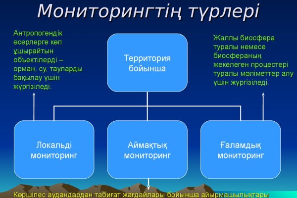 Что такое кракен шоп