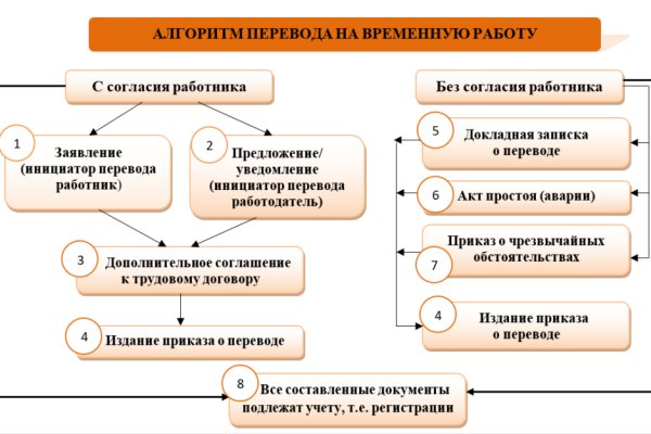 Кракен 15 сайт