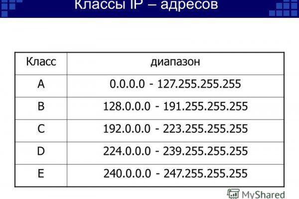 Вывести деньги с кракена